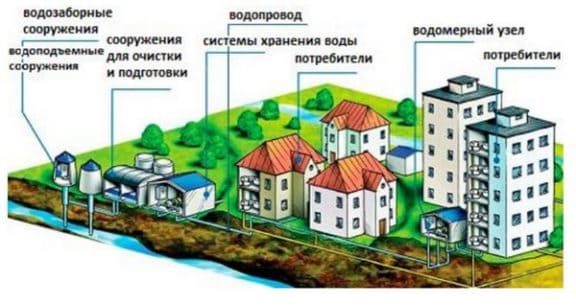 Схема системы водоснабжения